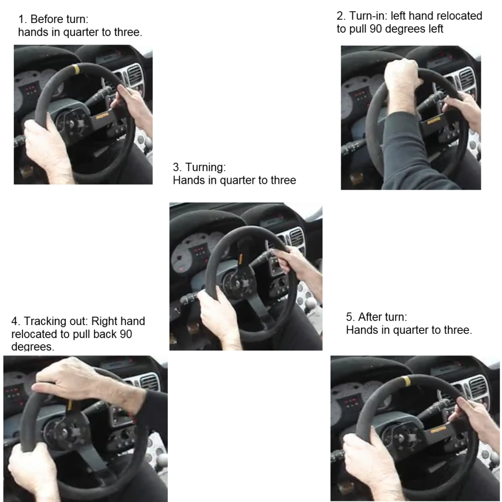 When to start turning the steering wheel?